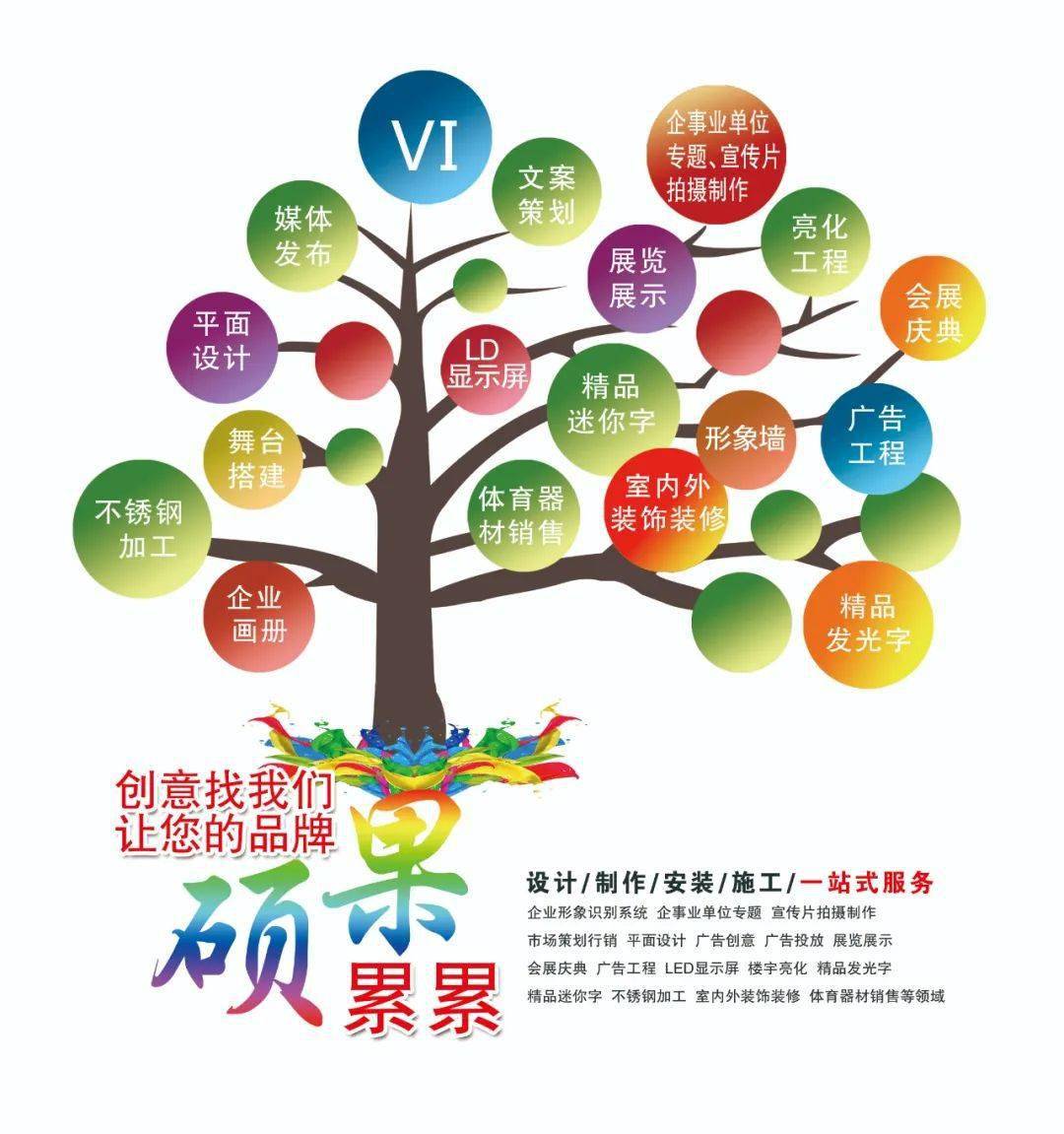 構筑品牌力量 企業(yè)形象識別與創(chuàng)意策劃的整合之道